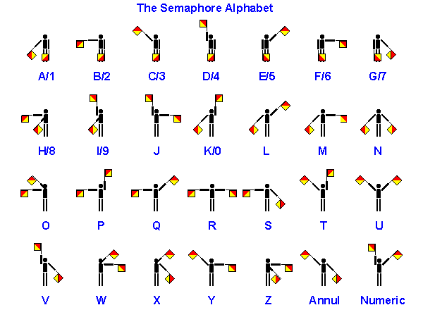 tntt morse decoder and semaphore tntt morse decoder and semaphore